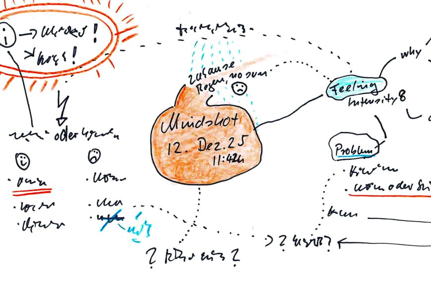Mindshot – klare Sicht auf Deine Situation